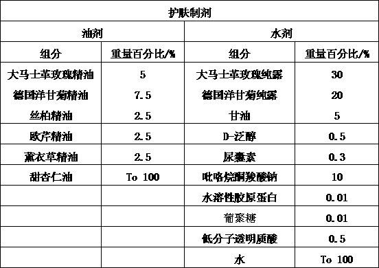 A skin care preparation for treating telangiectasia and its application method