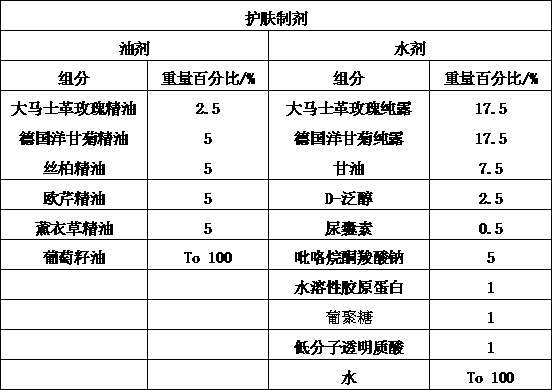 A skin care preparation for treating telangiectasia and its application method