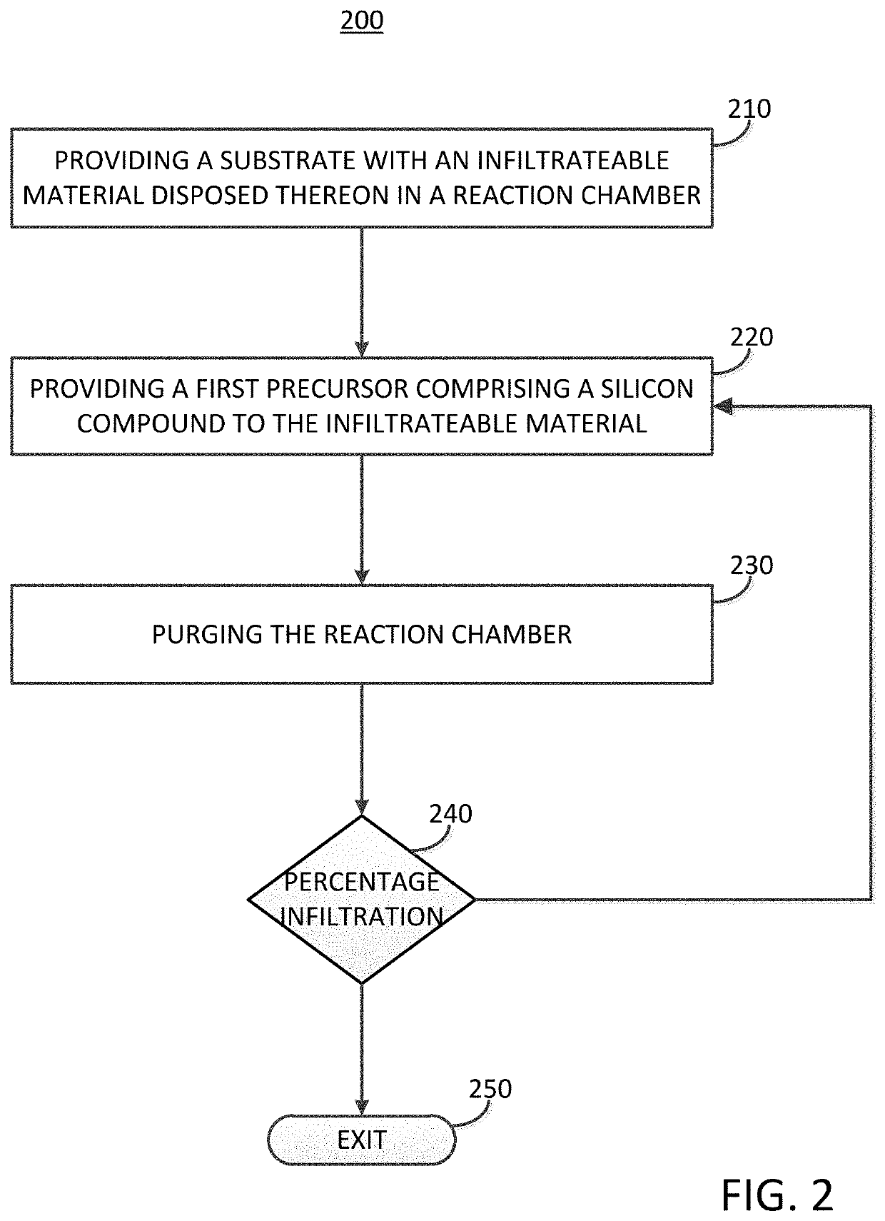 Infiltration apparatus and methods of infiltrating an infiltrateable material