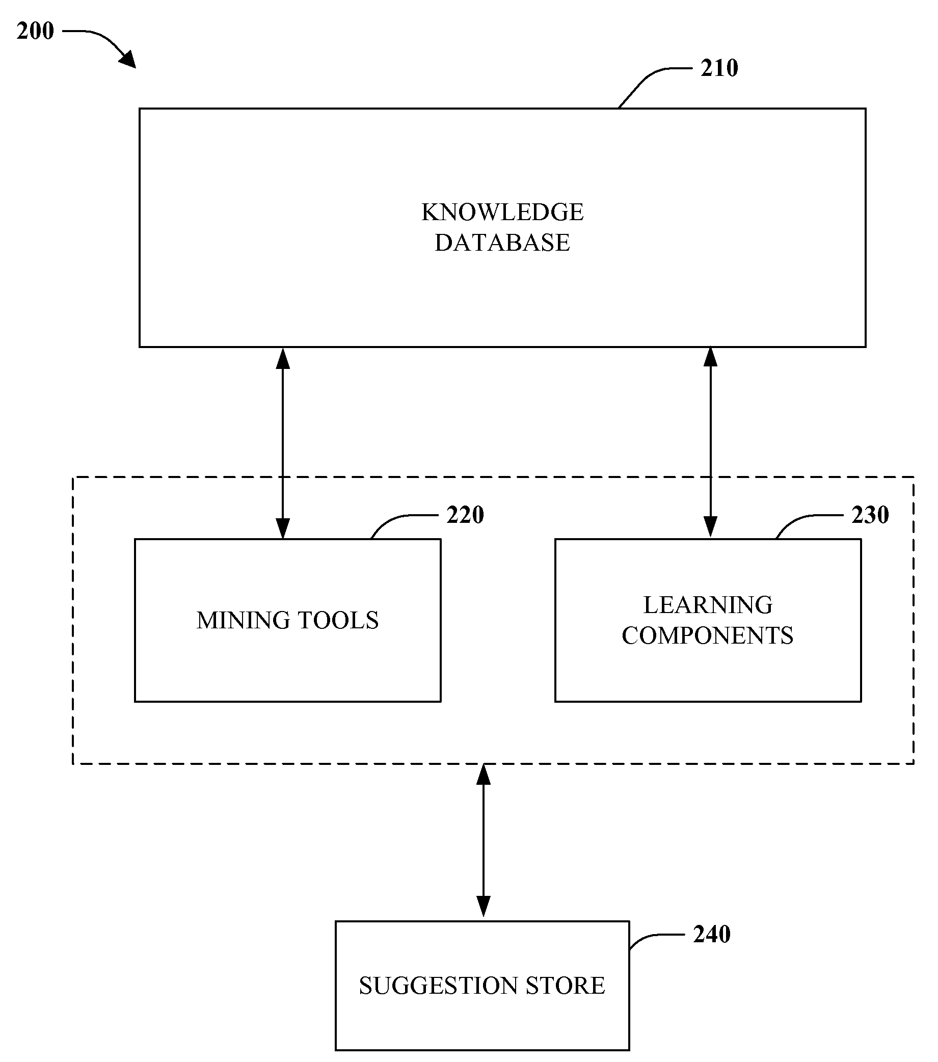 Automated recommendations from simulation