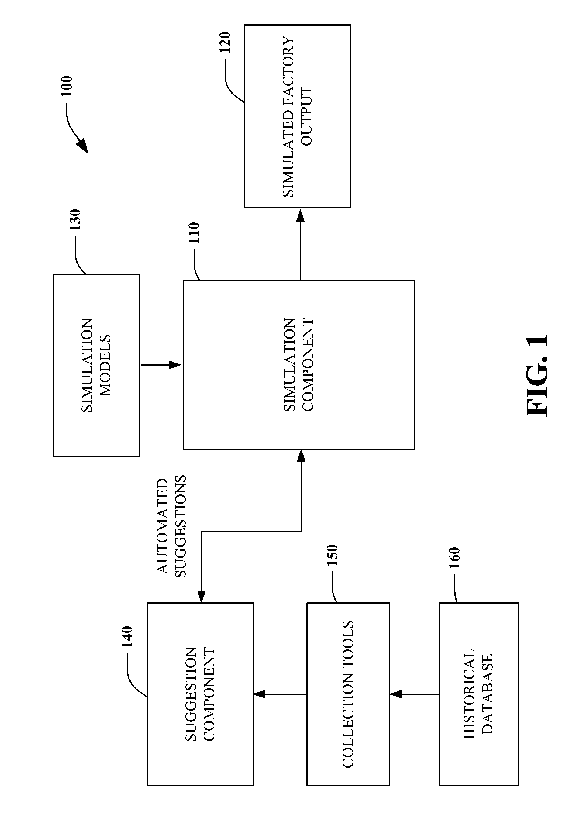 Automated recommendations from simulation