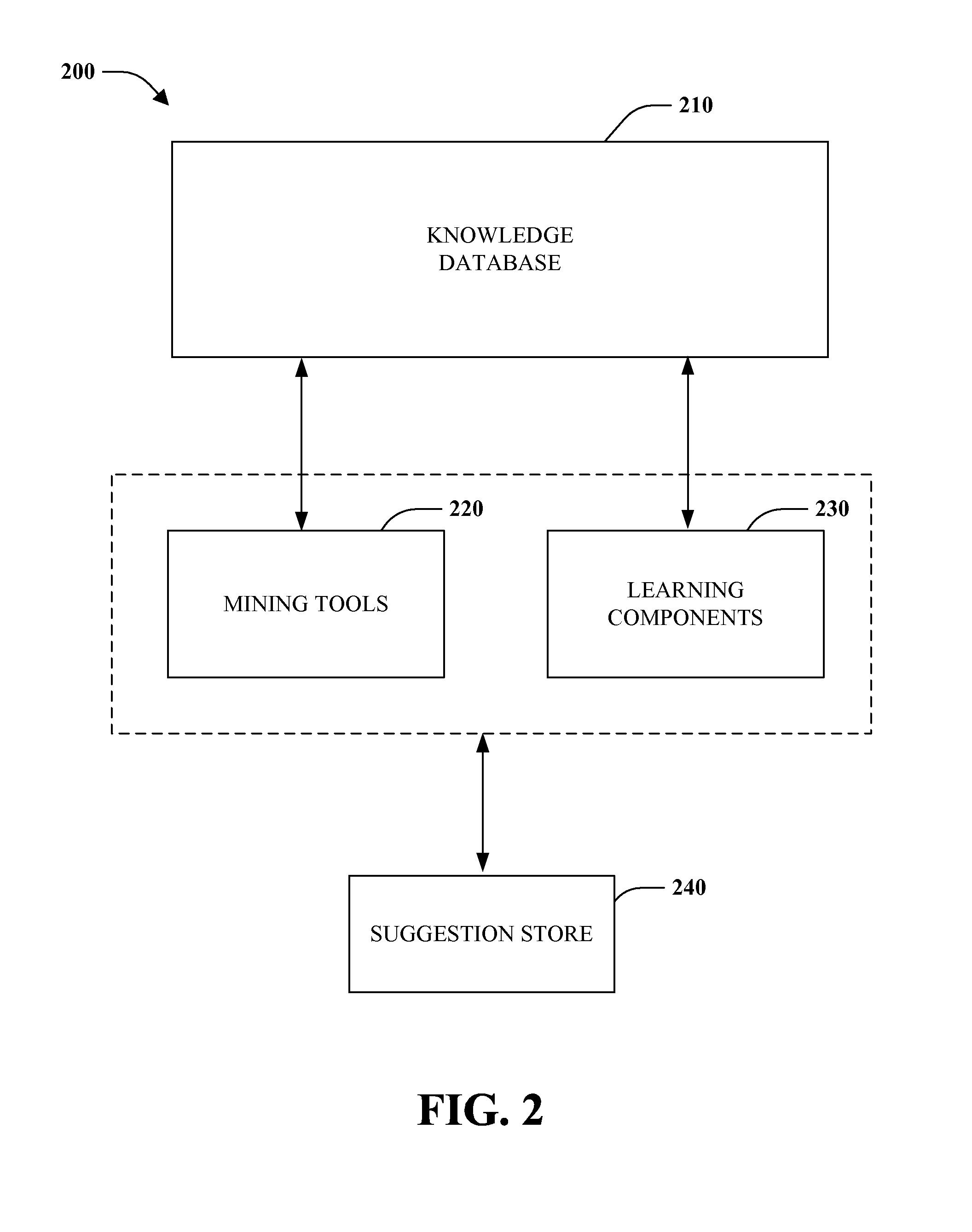 Automated recommendations from simulation