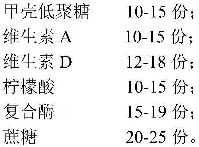 Feed additive for improving immunity of livestock and poultry and preparation method thereof