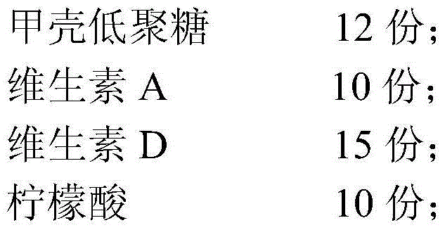 Feed additive for improving immunity of livestock and poultry and preparation method thereof