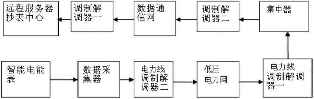 Remote electric quantity automatic acquisition system