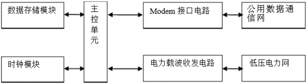 Remote electric quantity automatic acquisition system