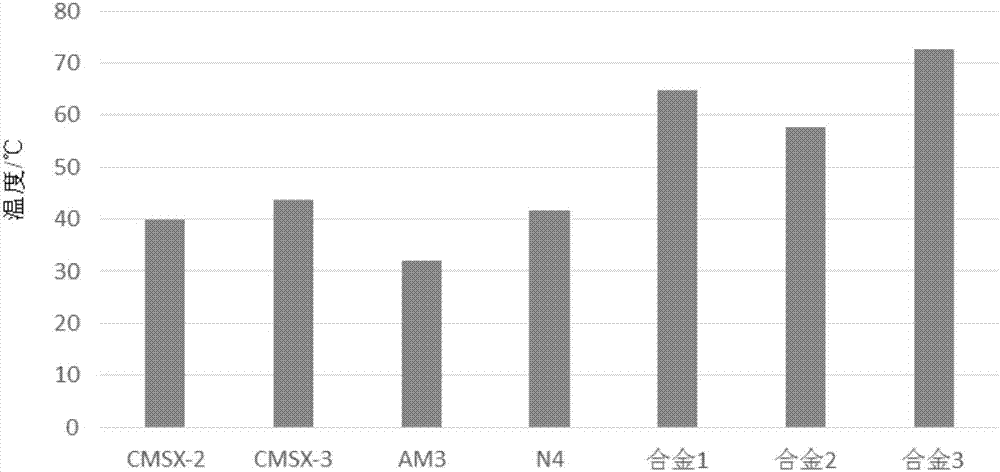 Nickel-based alloys and articles formed from alloys