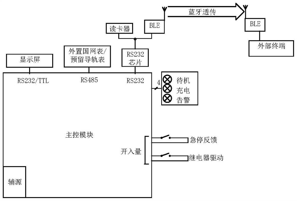 Charging pile operation and maintenance method and device and charging pile