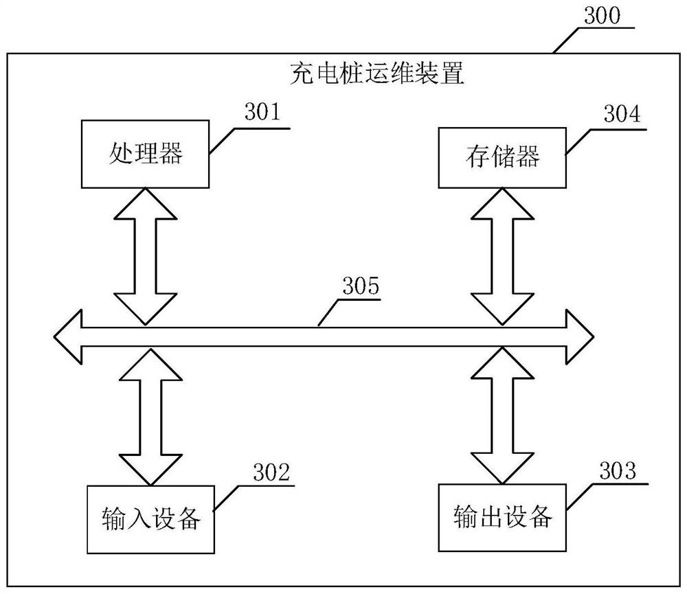 Charging pile operation and maintenance method and device and charging pile