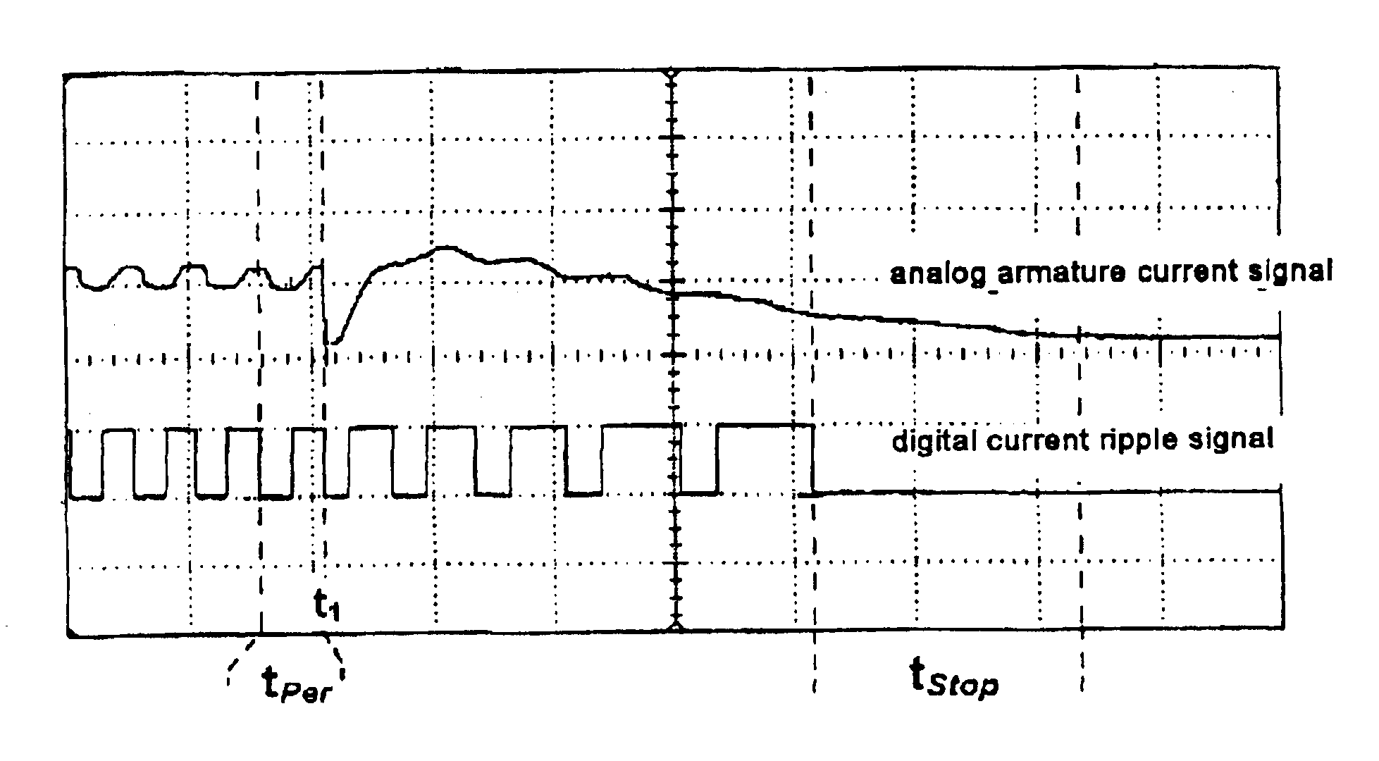 Method for determining the rotational position of the drive shaft of a direct current motor