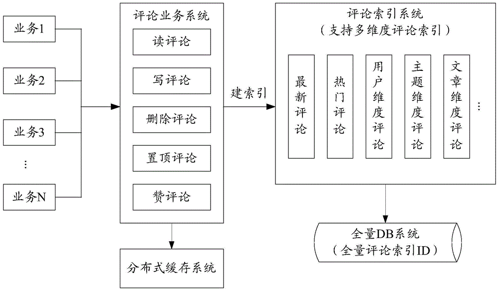 Method and system for processing Internet user published information