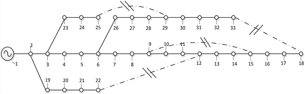 Modeling Method of Ordered Binary Decision Diagram for Distribution Network Fault Restoration