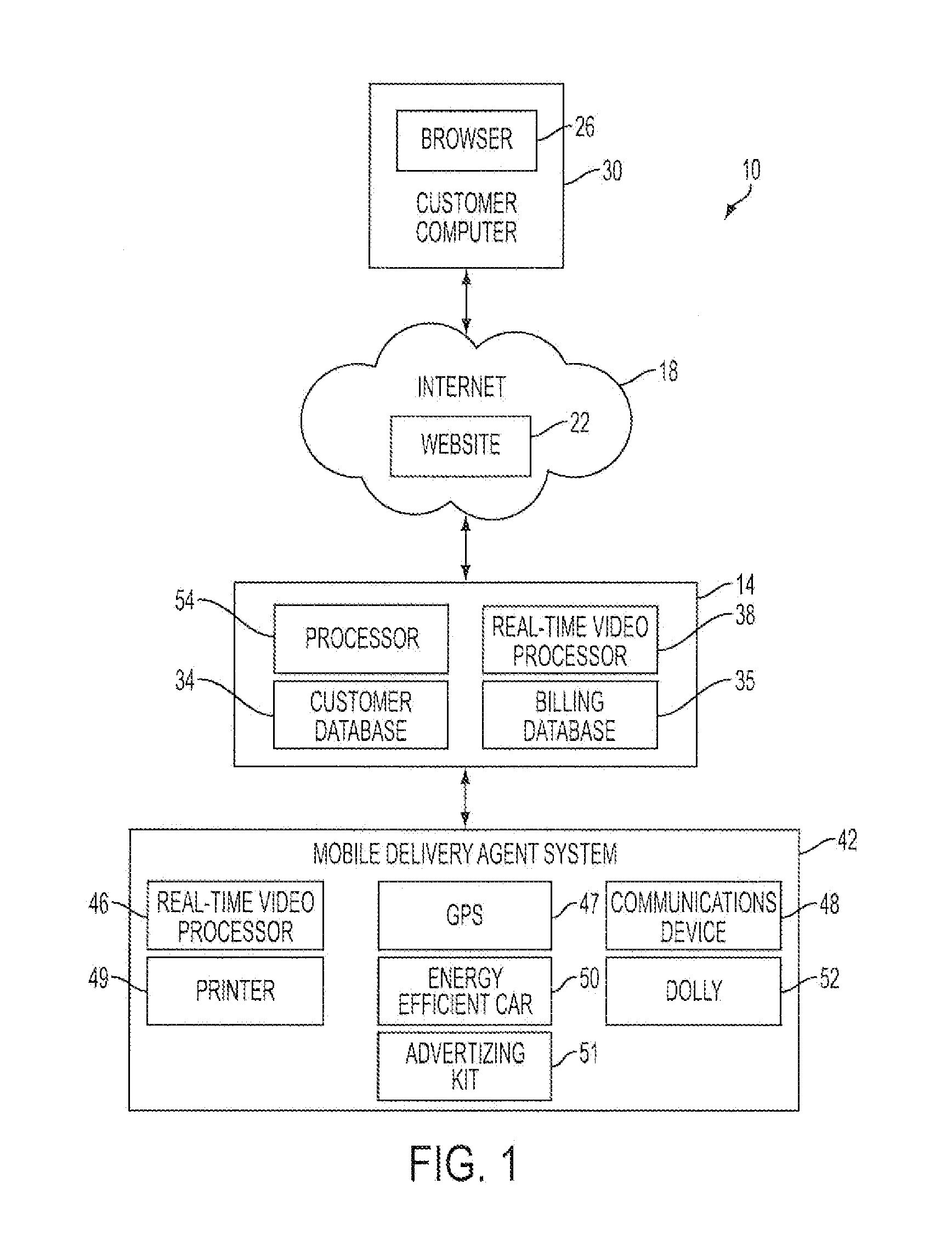 System and Method for Remote Acquisition and Delivery of Goods