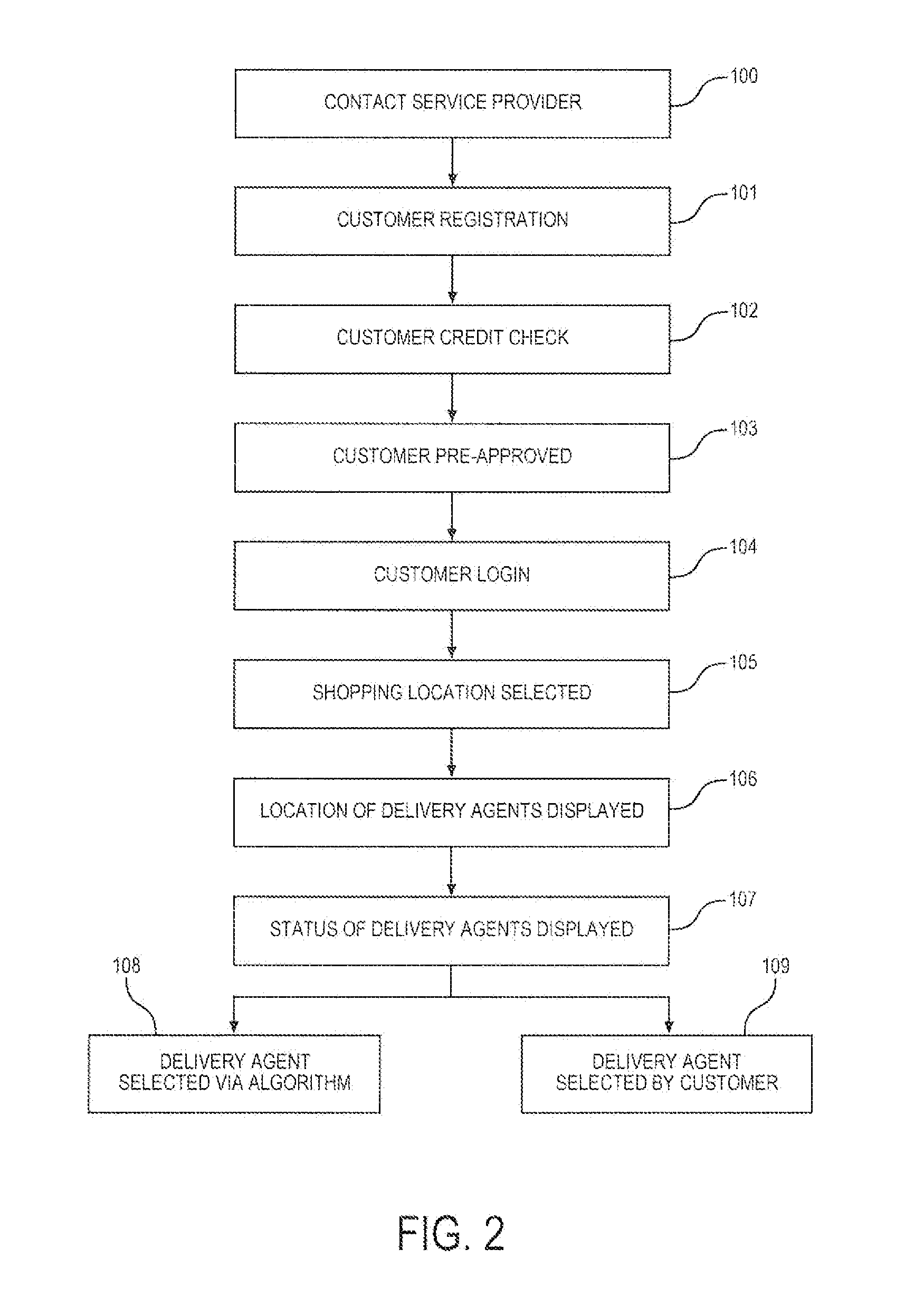 System and Method for Remote Acquisition and Delivery of Goods