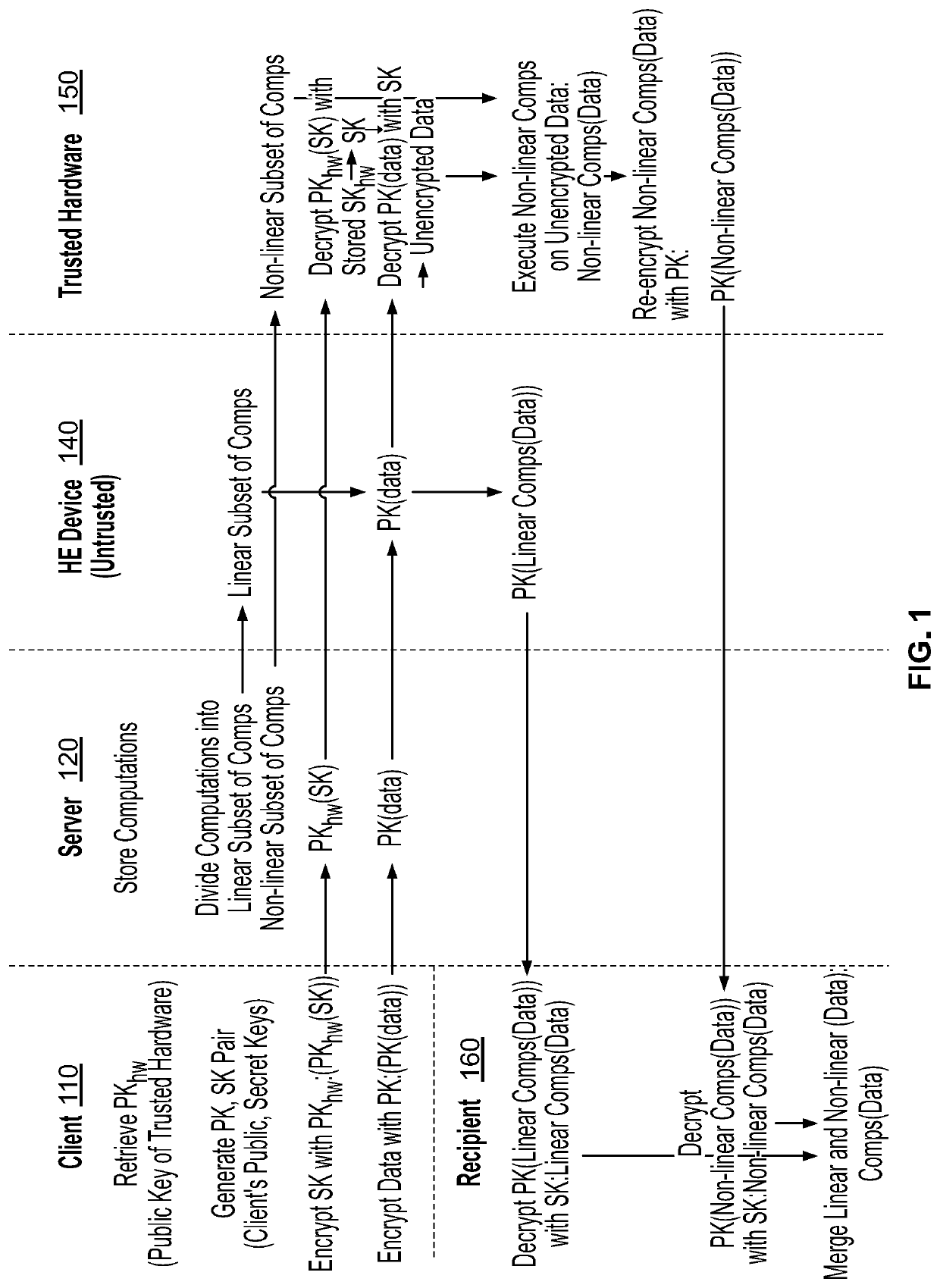 Hybrid system and method for secure collaboration using homomorphic encryption and trusted hardware