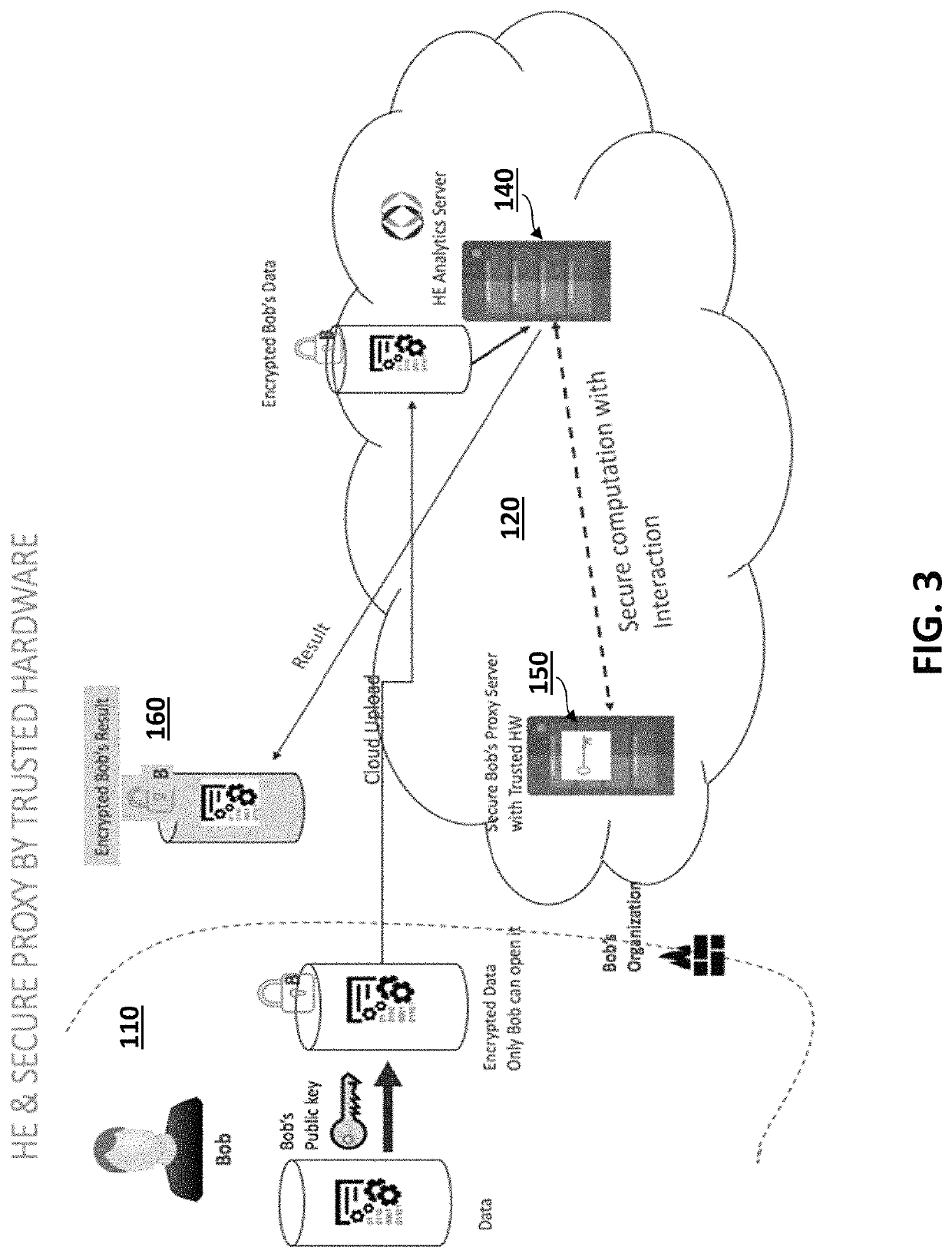 Hybrid system and method for secure collaboration using homomorphic encryption and trusted hardware