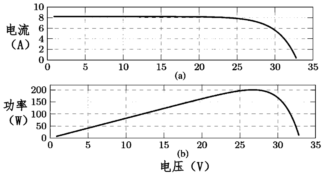 Control method for maximum power point capture system of photovoltaic power generation system