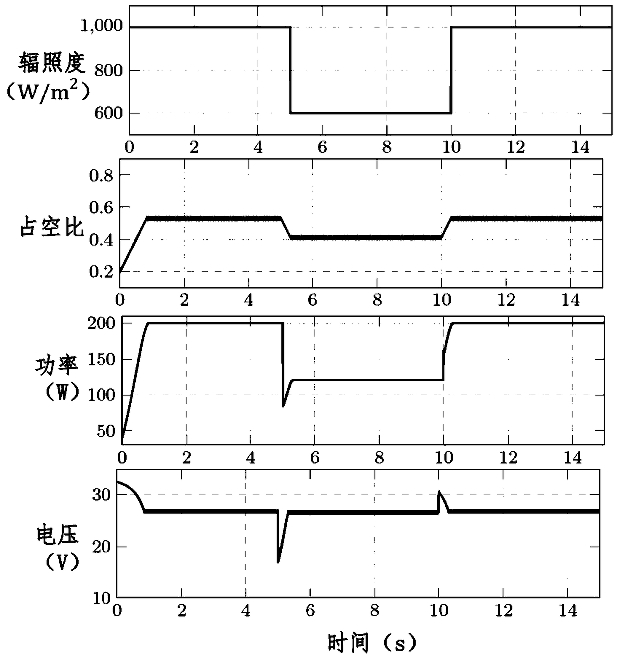 Control method for maximum power point capture system of photovoltaic power generation system