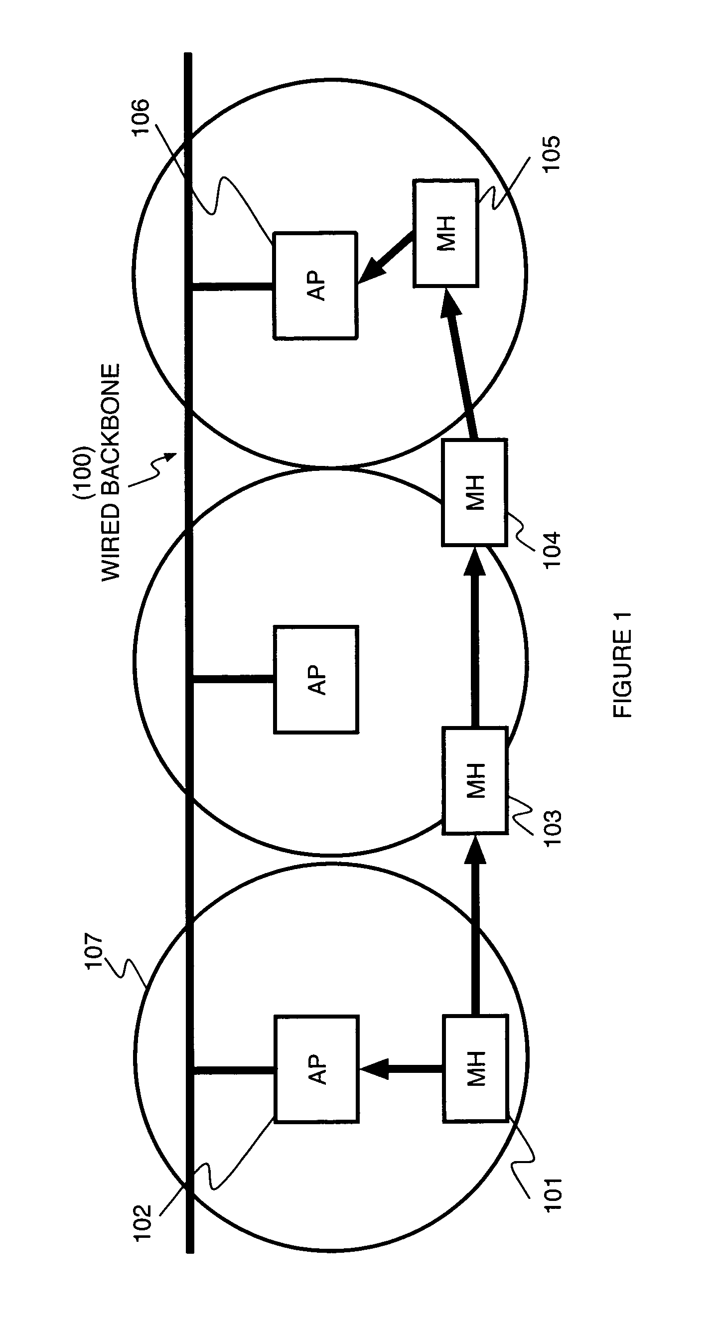 Ad hoc network routing for hotspot mitigation and load balancing in wireless LANs