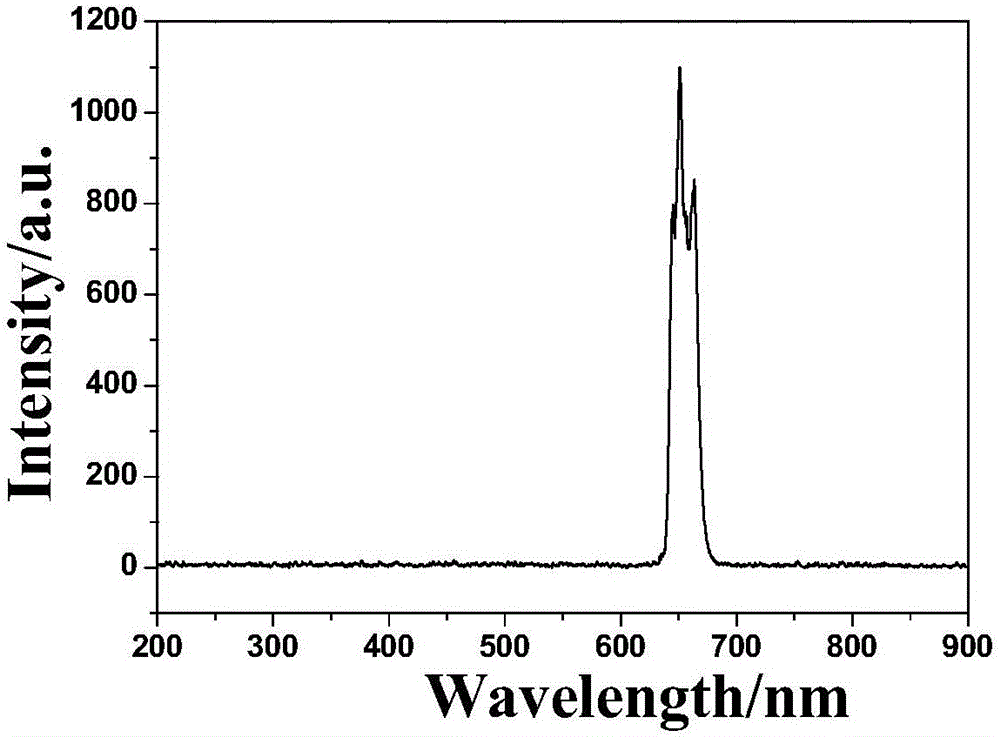 Method for realizing light amplification of optical waveguide device using up-conversion luminescent material