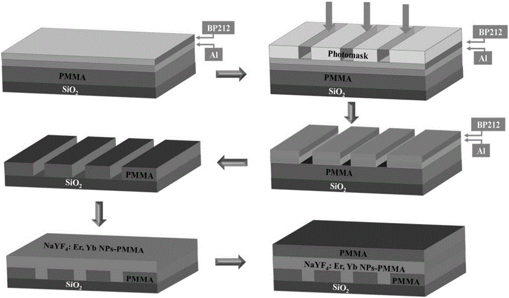 Method for realizing light amplification of optical waveguide device using up-conversion luminescent material