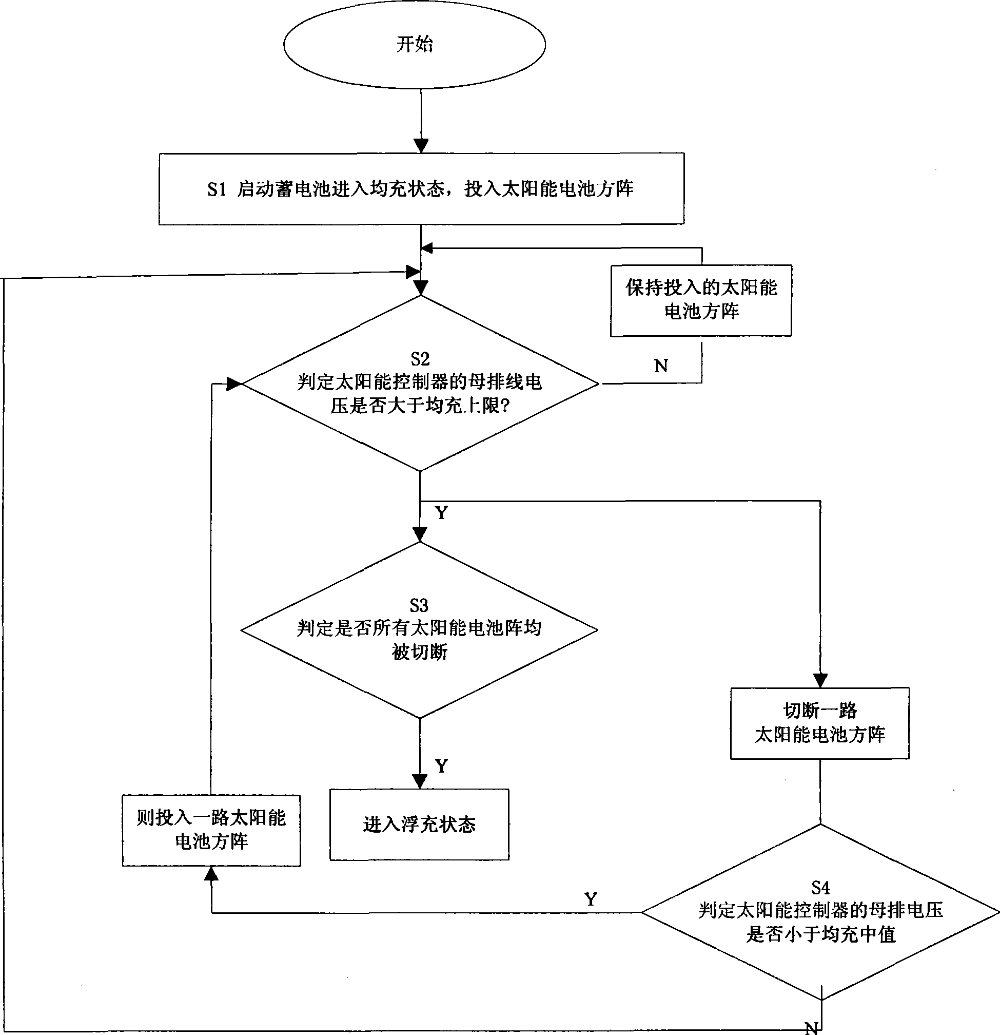 Accumulator charging control method for solar battery