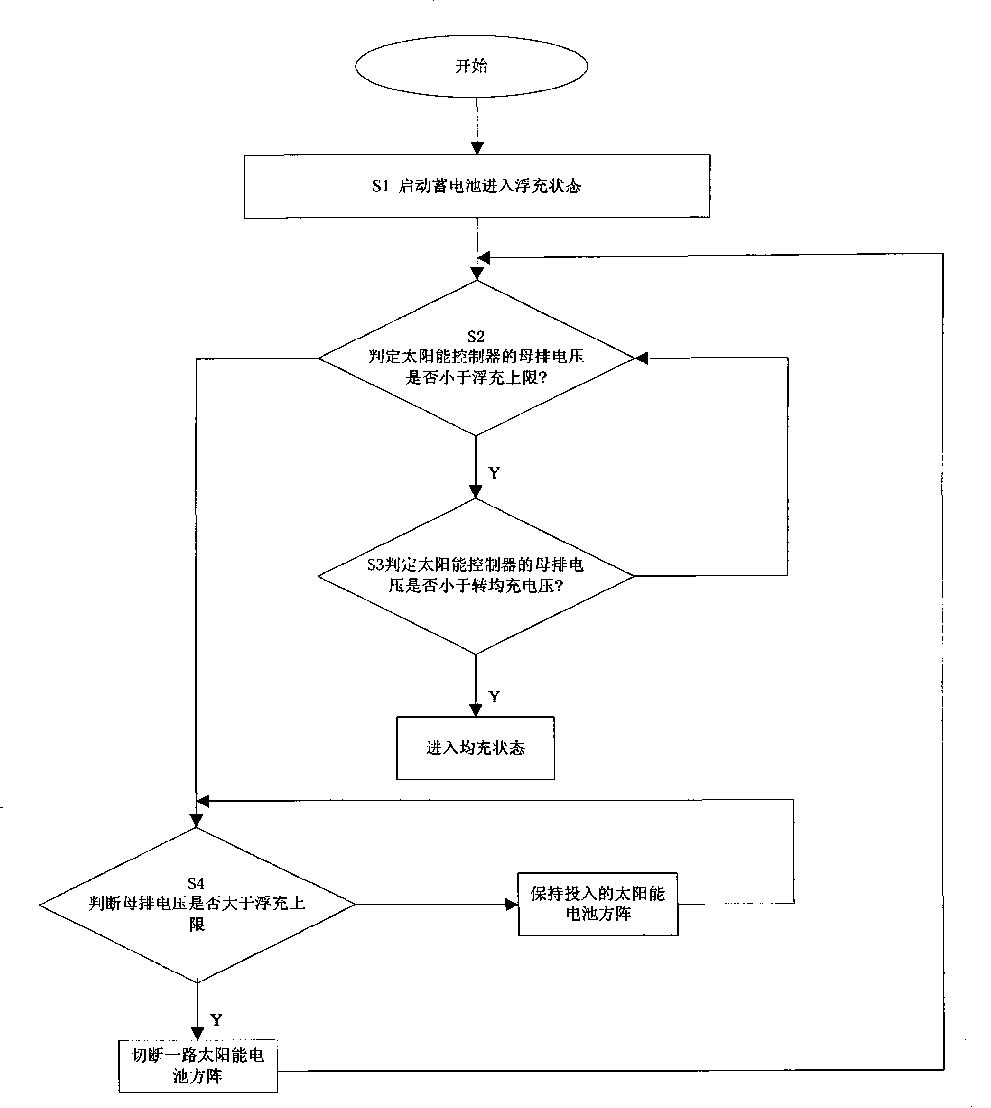 Accumulator charging control method for solar battery