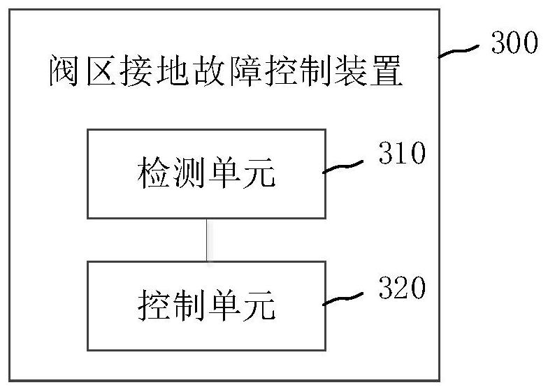 Control method and control device for ground fault in valve area of ​​UHVDC low-end converter