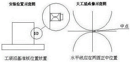 Adjustment device and adjustment method for fine rib center coincidence of gyro flexible joint