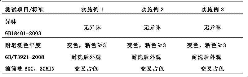 Temperature-sensitive printing color paste and color-temperature clothing