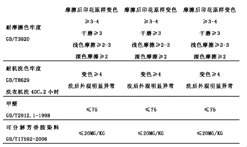 Temperature-sensitive printing color paste and color-temperature clothing