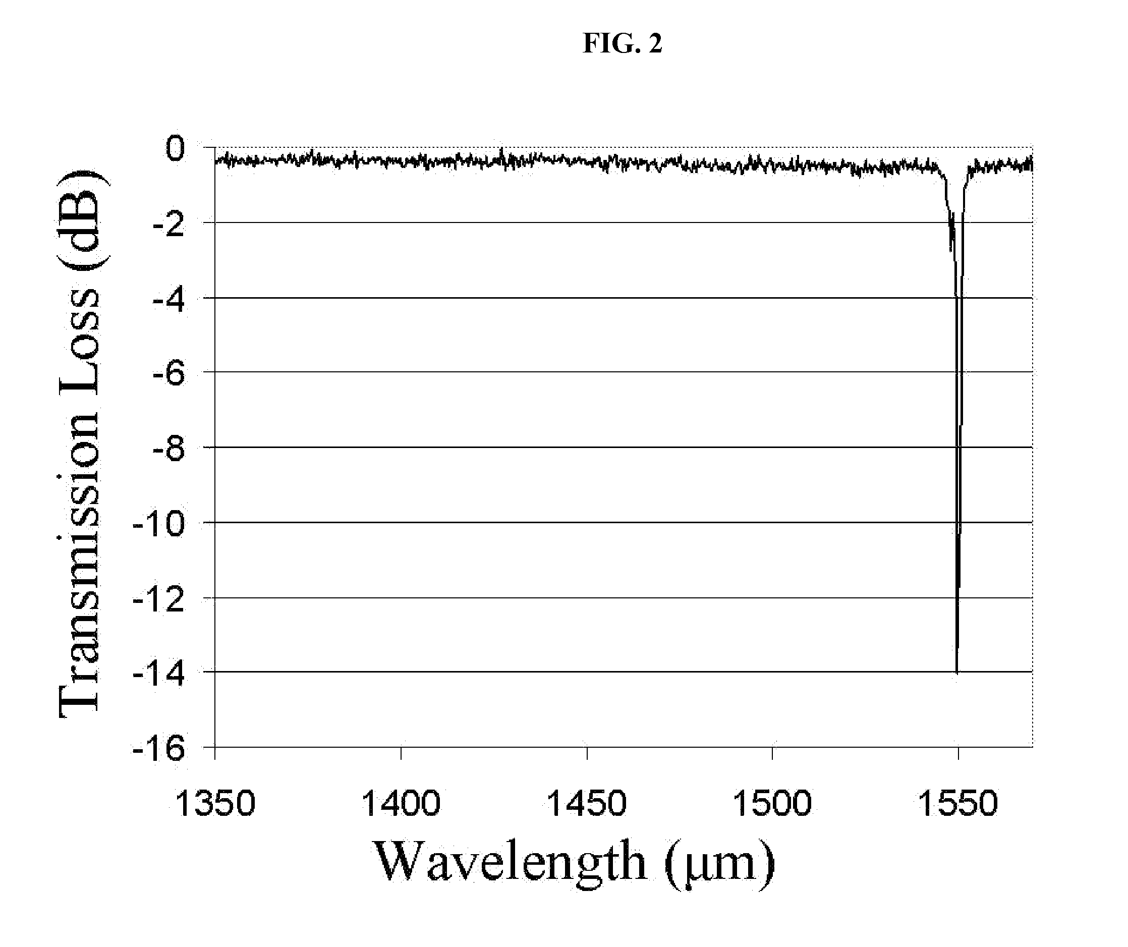 Method of photosensitivity of glasses to ultrafast infrared laser radiation using hydrogen or deuterium