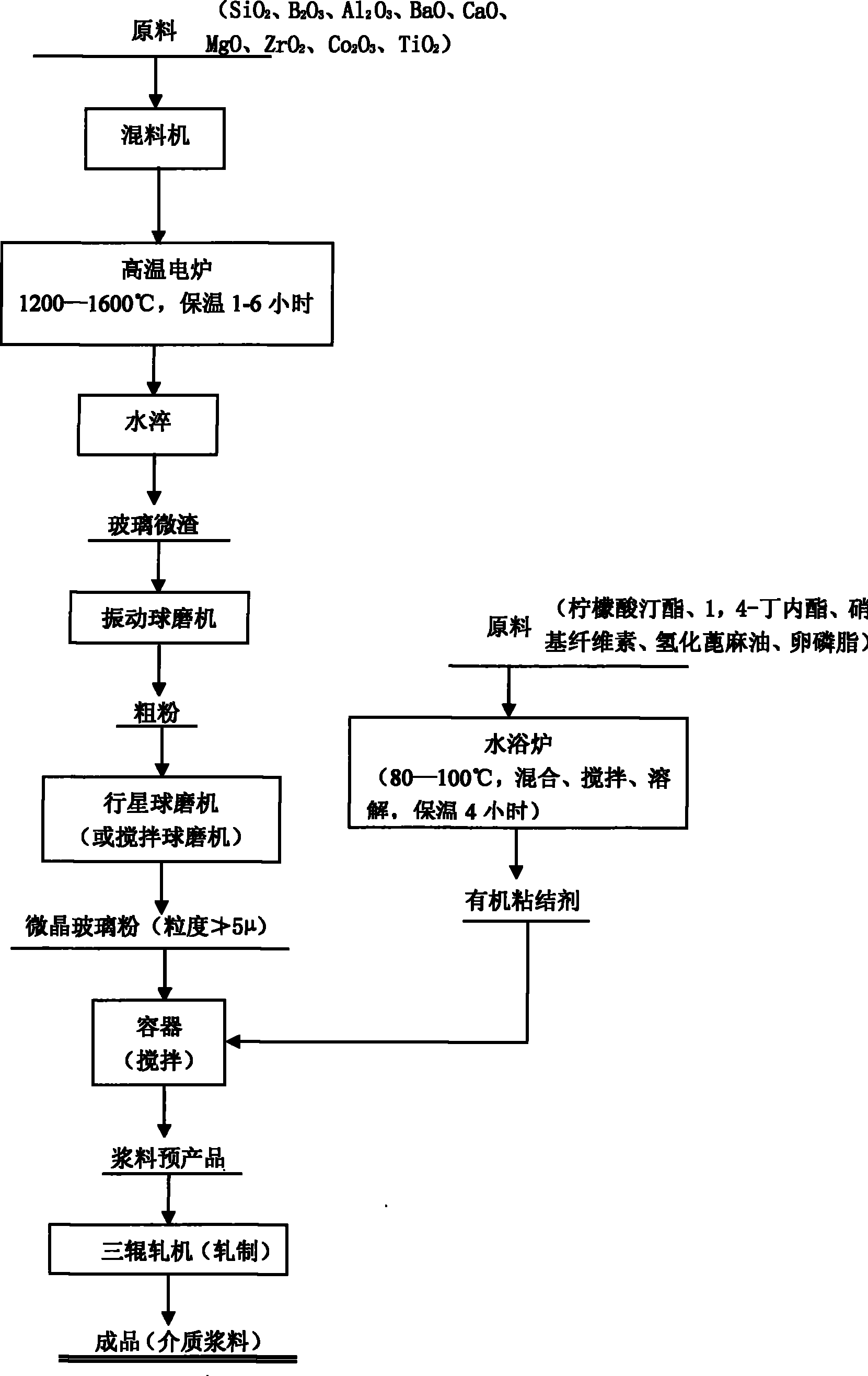 Medium pulp for large power thick film circuit and preparation thereof