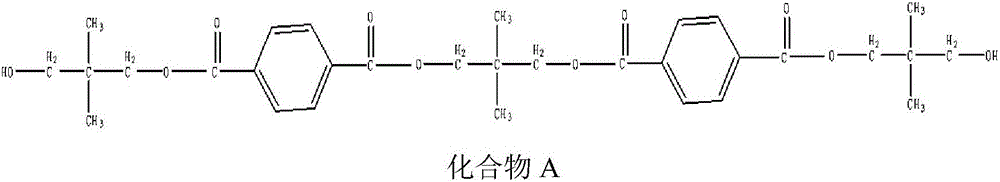 Mixed type polybasicester plasticizer and preparation method thereof