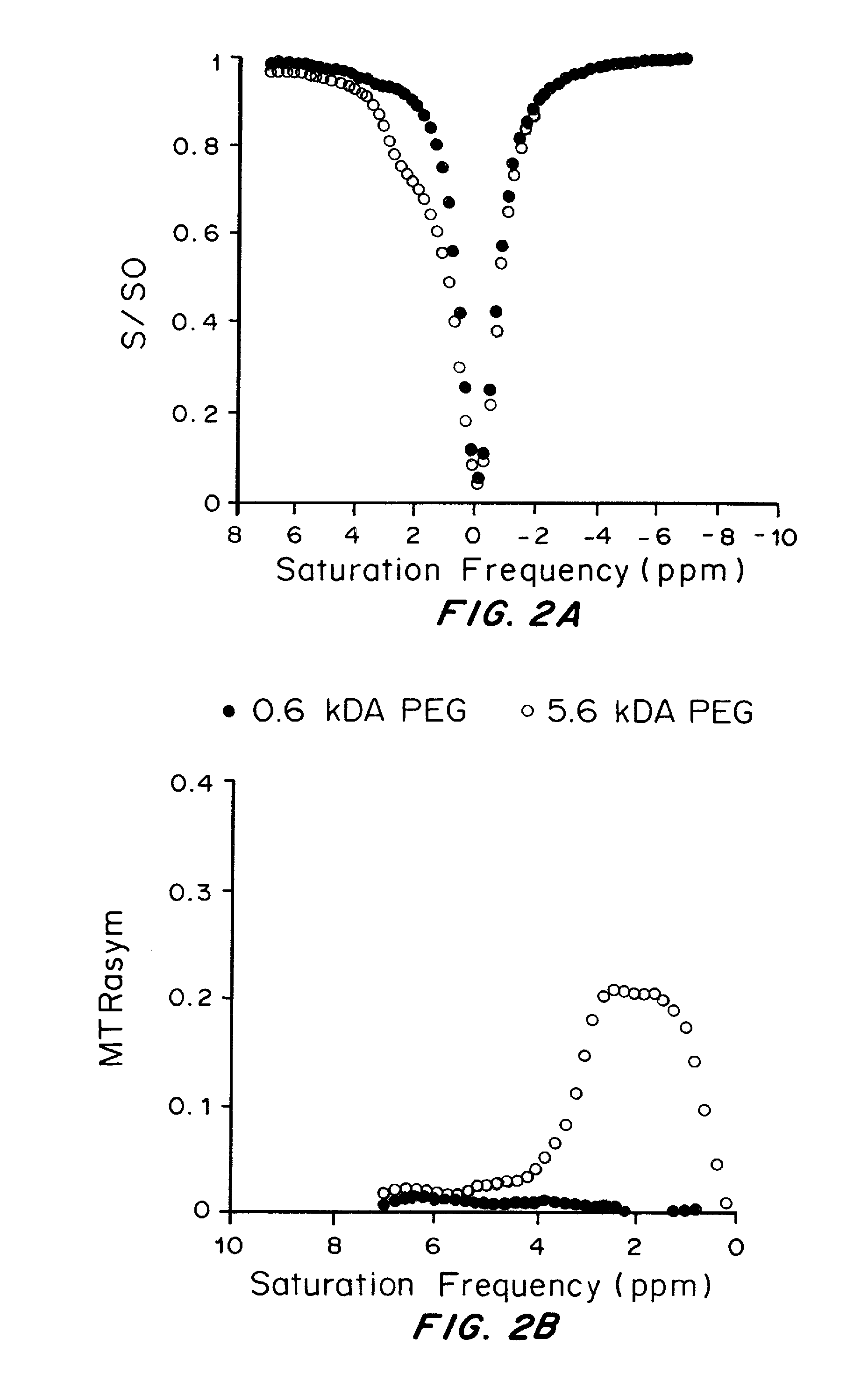 Nanoparticles for magnetic resonance imaging tracking and methods of making and using thereof