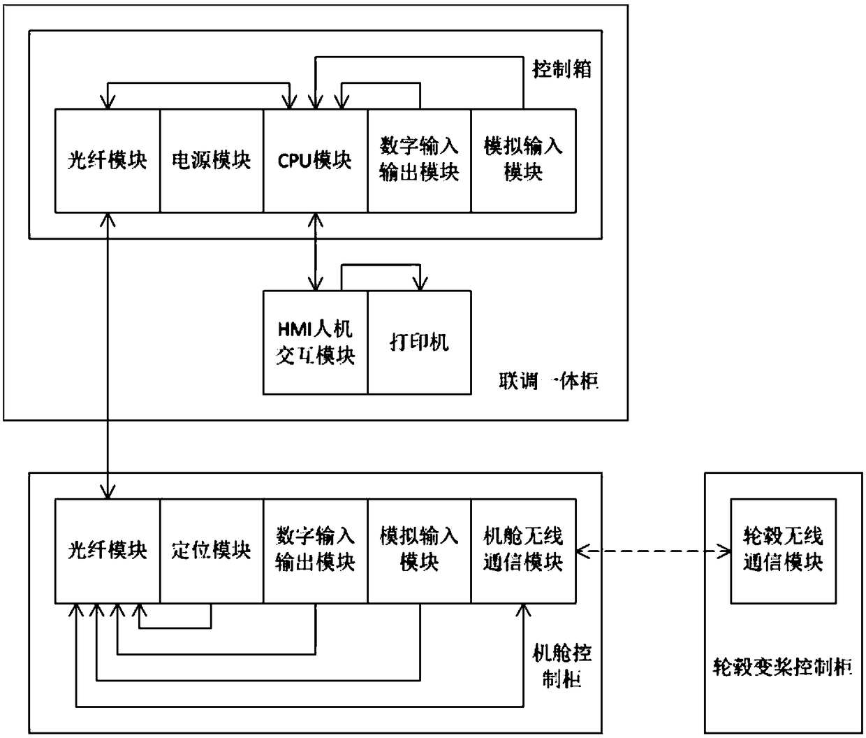 Wireless joint debugging and testing system of wind turbine generator system