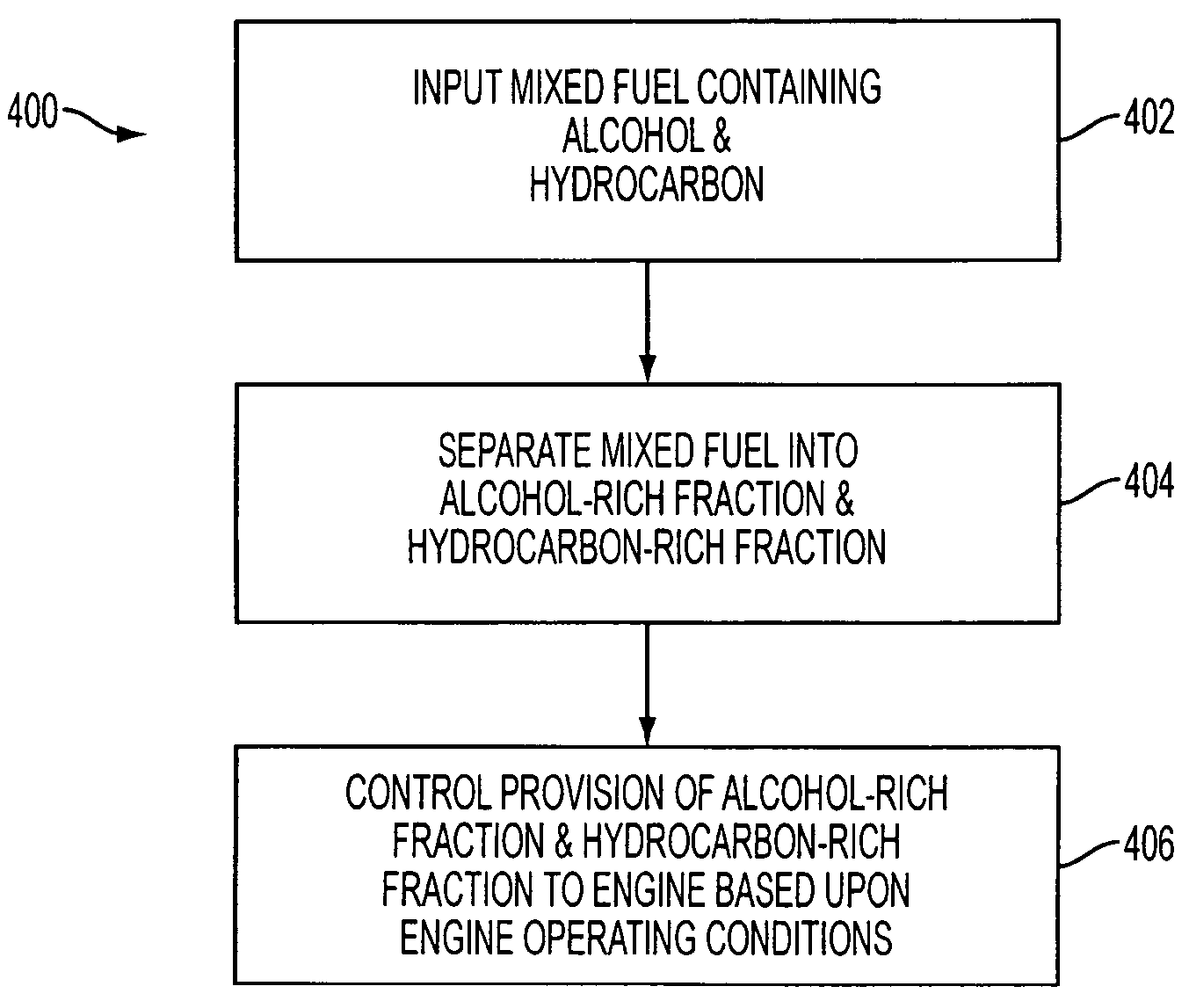 Apparatus with mixed fuel separator and method of separating a mixed fuel