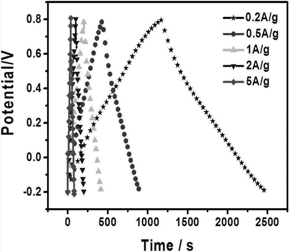 Method for preparing nitrogen, phosphor and fluorine codoping carbon-based mixed capacitor material