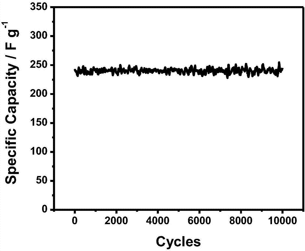 Method for preparing nitrogen, phosphor and fluorine codoping carbon-based mixed capacitor material