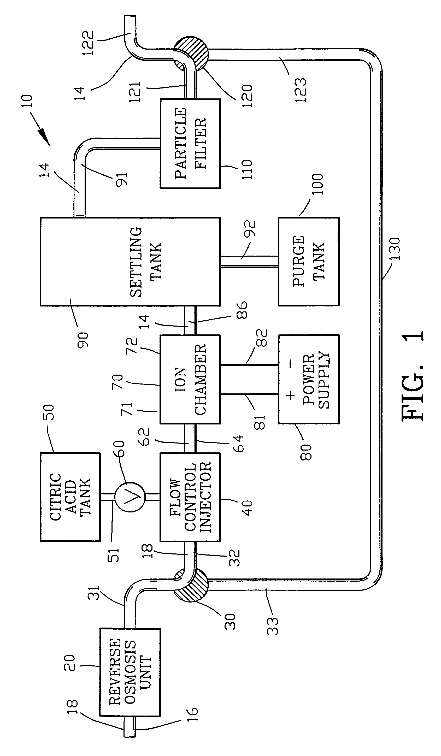 Process for treating water