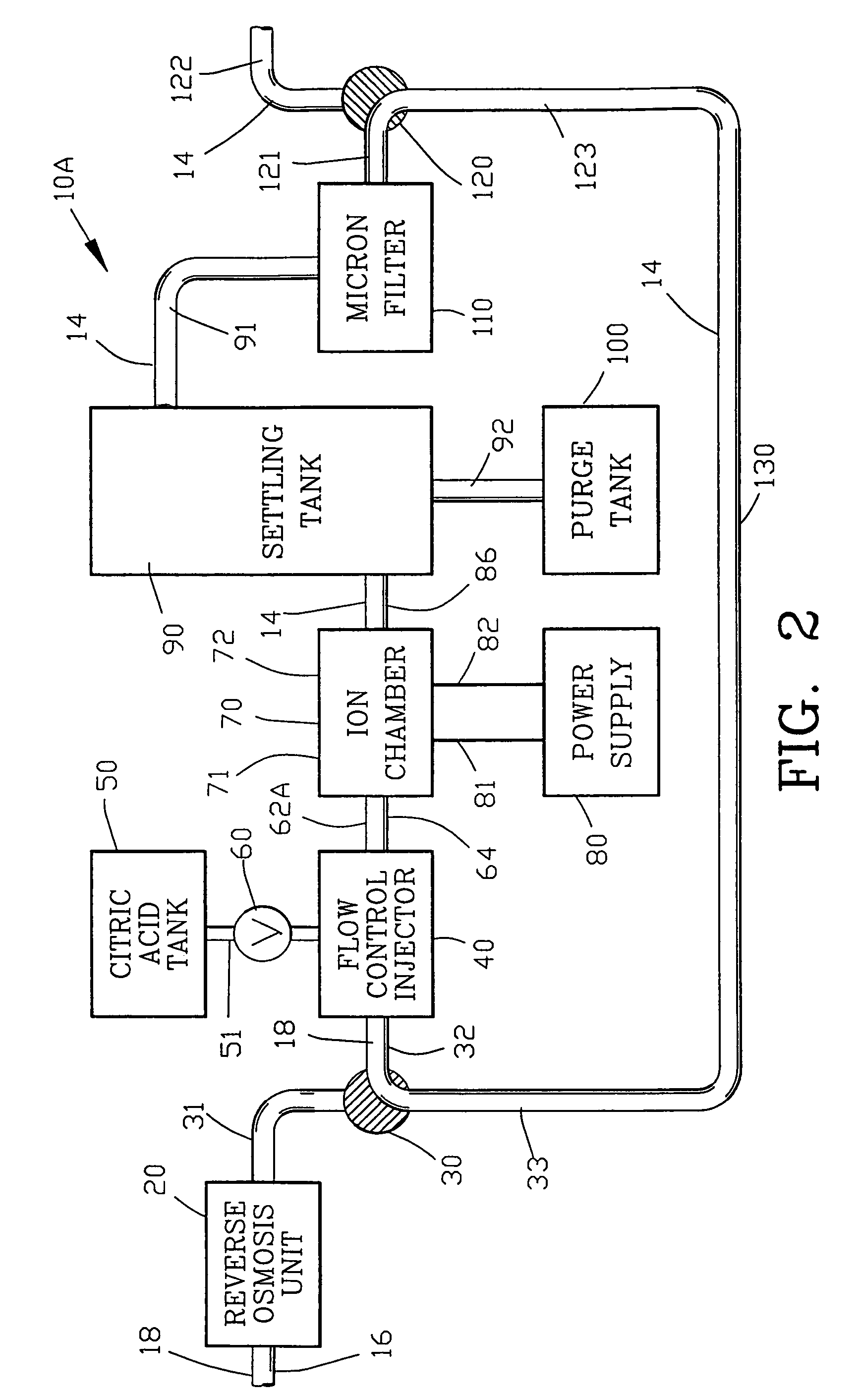 Process for treating water