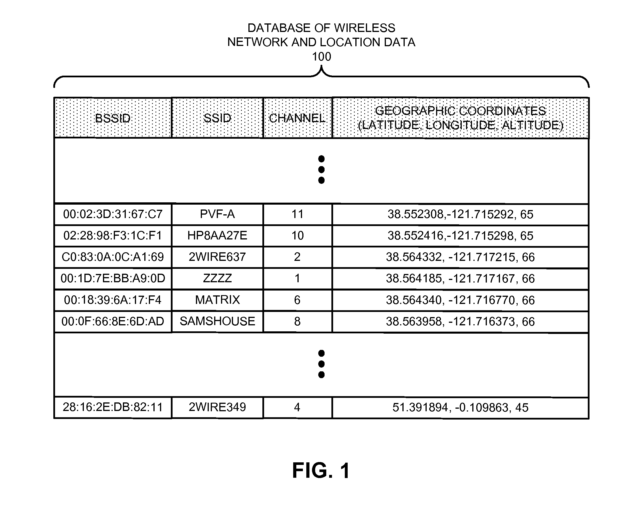 Performing enhanced background location scans to facilitate location-based geo-fencing