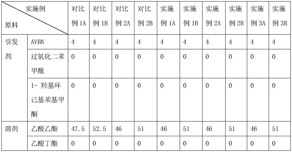 Super-hydrophilic anti-dirt self-repairing coating, preparation method of coating and coating