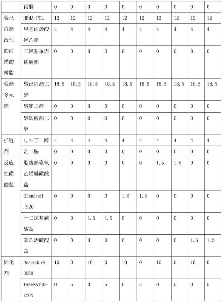 Super-hydrophilic anti-dirt self-repairing coating, preparation method of coating and coating