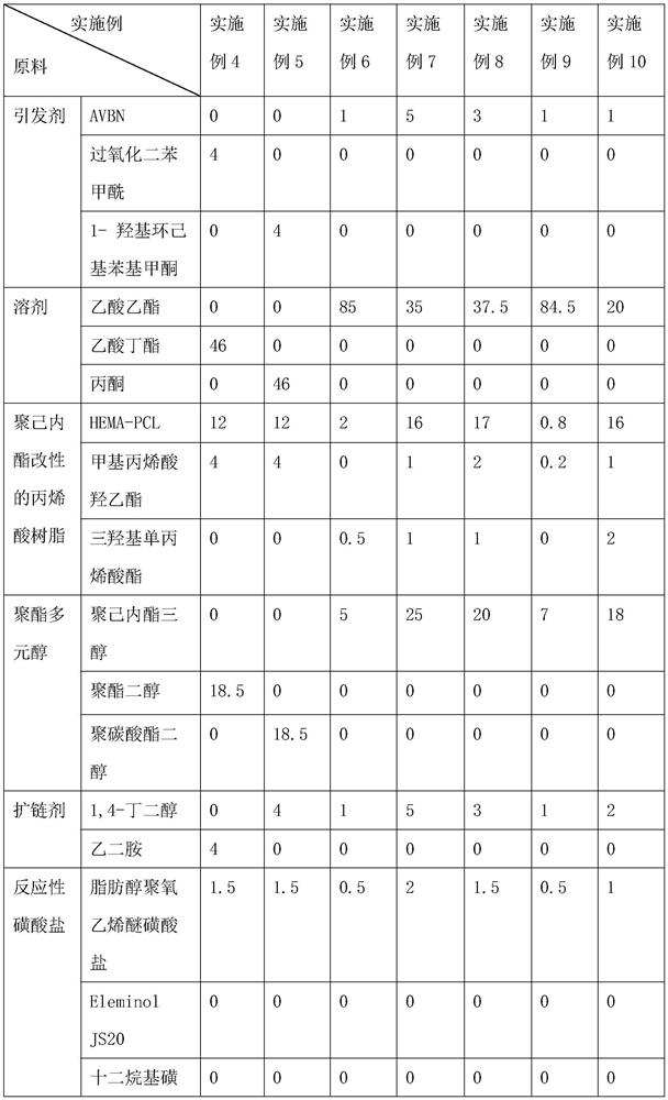 Super-hydrophilic anti-dirt self-repairing coating, preparation method of coating and coating