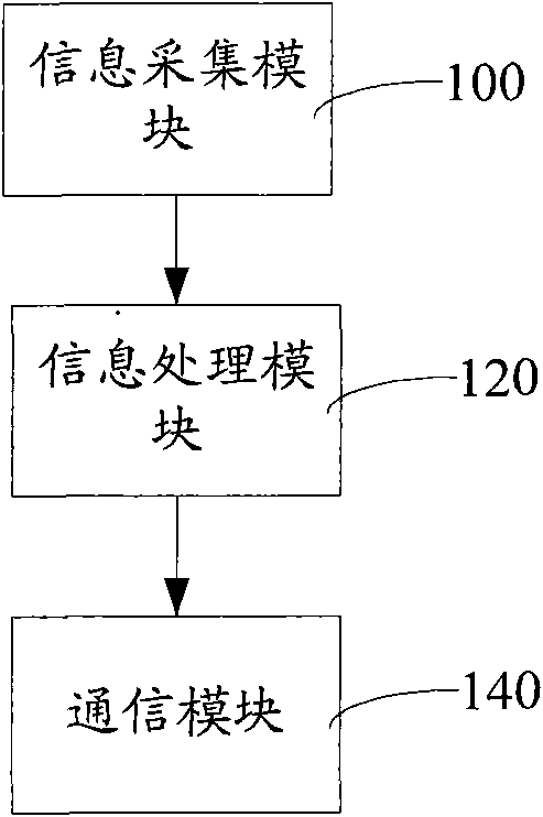 Power carrier communication method and device