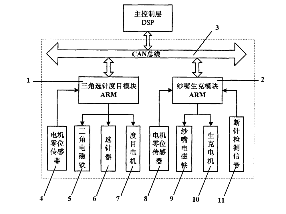 Head-reconfigurable modular control system for flat knitting machines