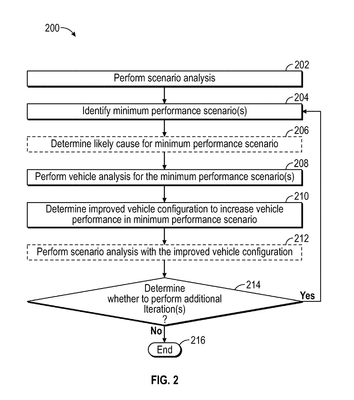 Methods and systems for automated driving system simulation, validation, and implementation