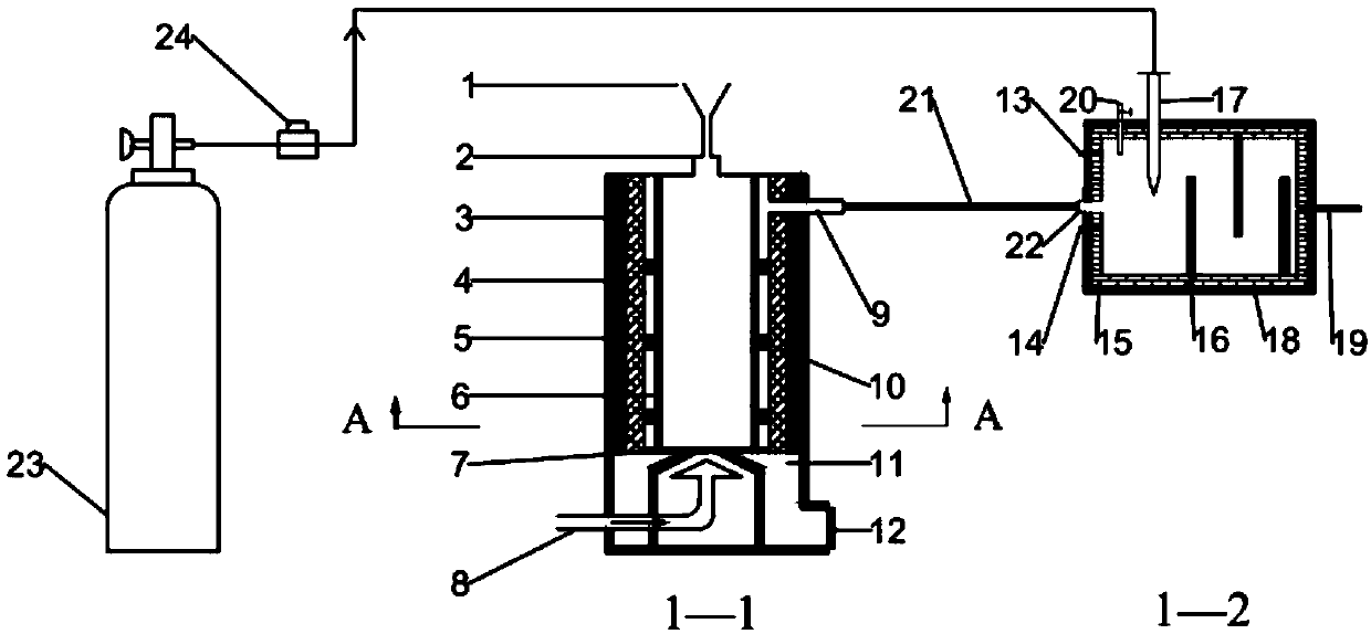 Device and method of solid waste thermal pyrolysis-plasma reforming