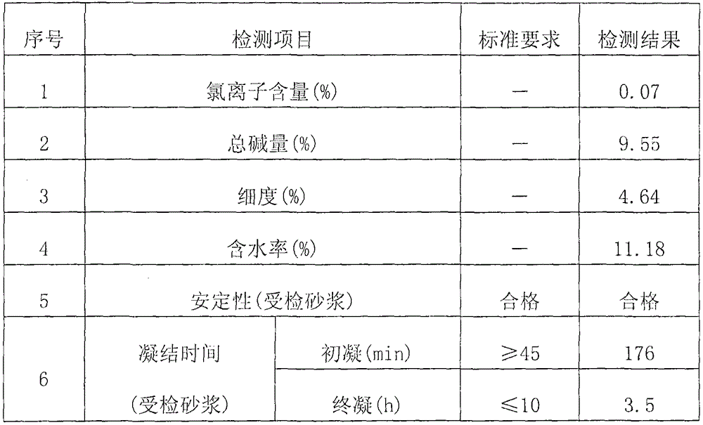 Preparation method of high-efficiency compound waterfroof agent for mortar and concrete